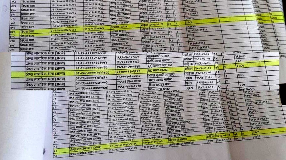  एकैजनाको ३ वटा वडामा लाभग्राही सूची ।